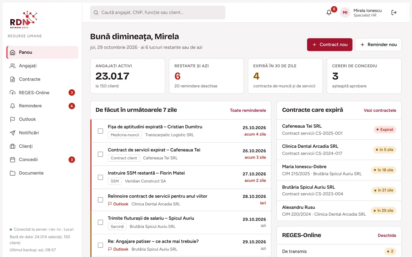 The RDN HR dashboard: active employees, overdue deadlines, expiring contracts and leave requests